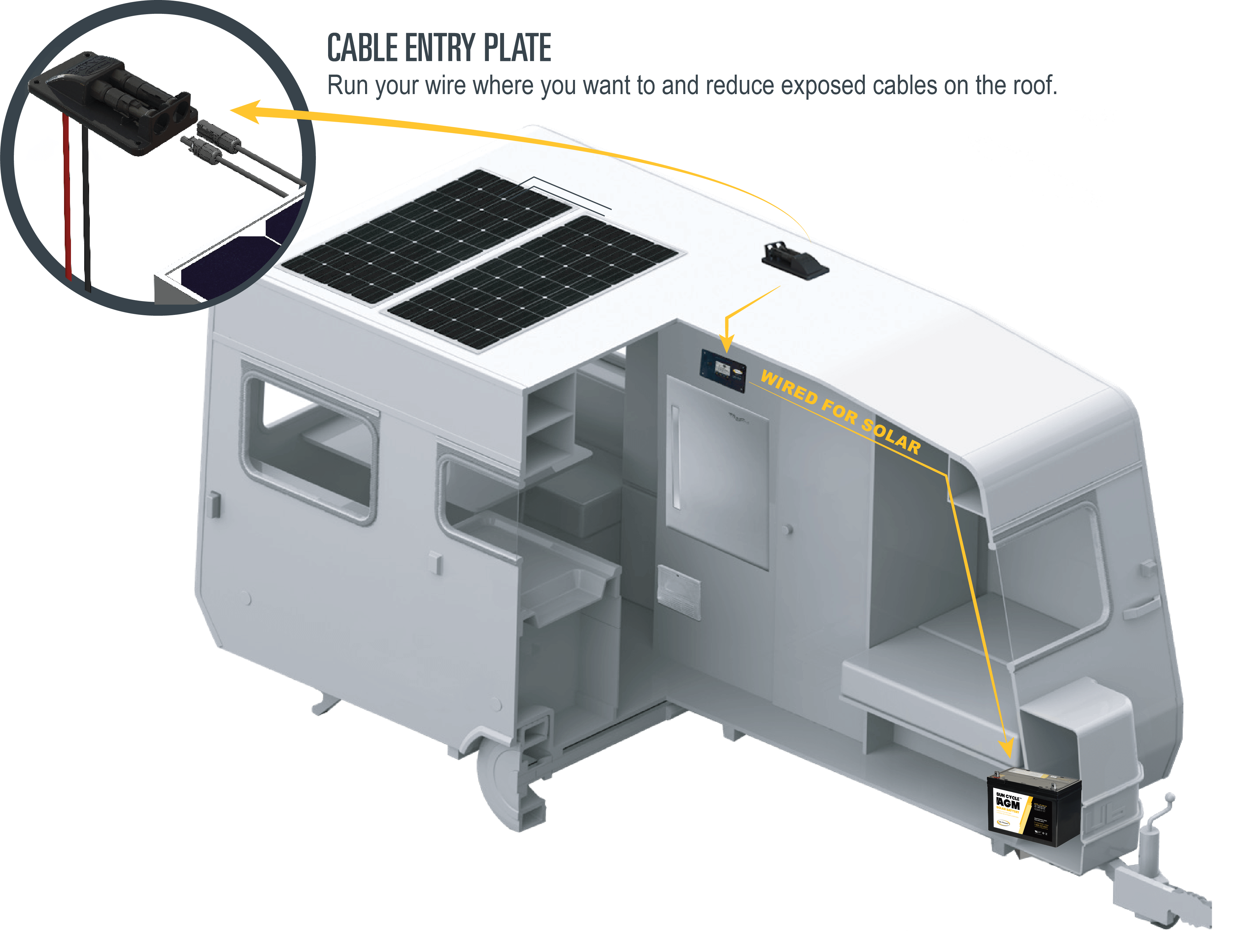 Wired for Solar RV cutout