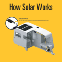 How Solar Works Title Img